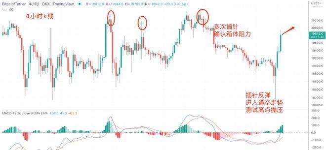 BTC多空双爆<strong></p>
<p>BTC</strong>，重现7月CPI走势