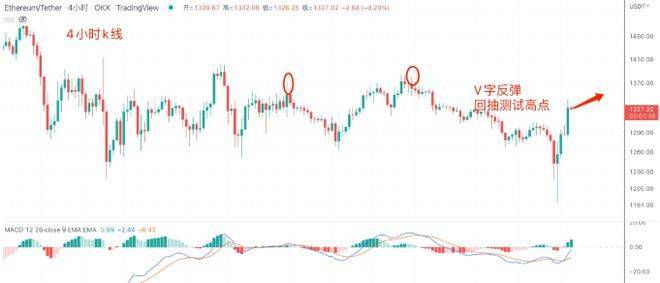 BTC多空双爆<strong></p>
<p>BTC</strong>，重现7月CPI走势