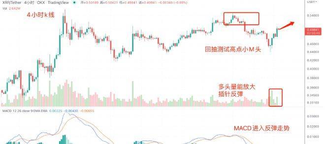 BTC多空双爆<strong></p>
<p>BTC</strong>，重现7月CPI走势