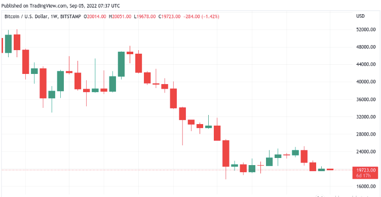 本周将影响BTC和山寨的7件事<strong></p>
<p>BTC</strong>！