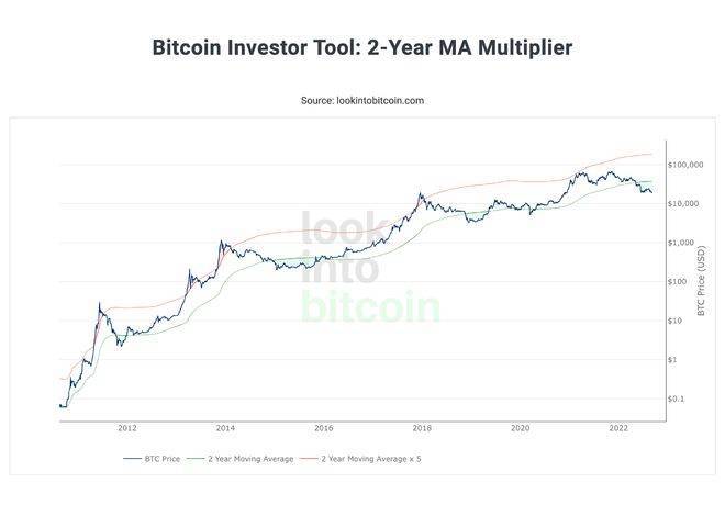 比特币交易者应该看好 BTC 的 3 个原因