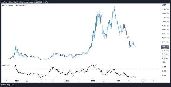 比特币交易者应该看好 BTC 的 3 个原因