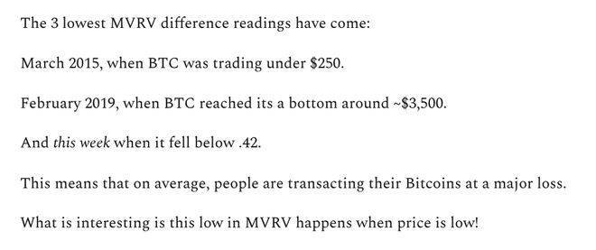 比特币交易者应该看好 BTC 的 3 个原因