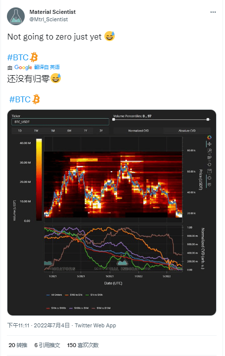 鲸鱼购买 BTC 确认支持<strong></p>
<p>BTC</strong>，比特币价格飙升至 2 万美元