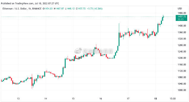 BTC 矿工“终于投降”——本周比特币需要<strong></p>
<p>BTC</strong>了解的 5 件事