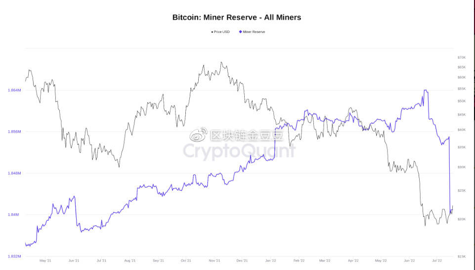 BTC 矿工“终于投降”——本周比特币需要<strong></p>
<p>BTC</strong>了解的 5 件事