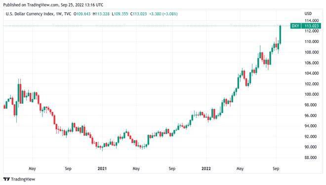 BTC价格跌至19,000 美元<strong></p>
<p>BTC</strong>，比特币面临自 2020 年最糟糕的收盘风险