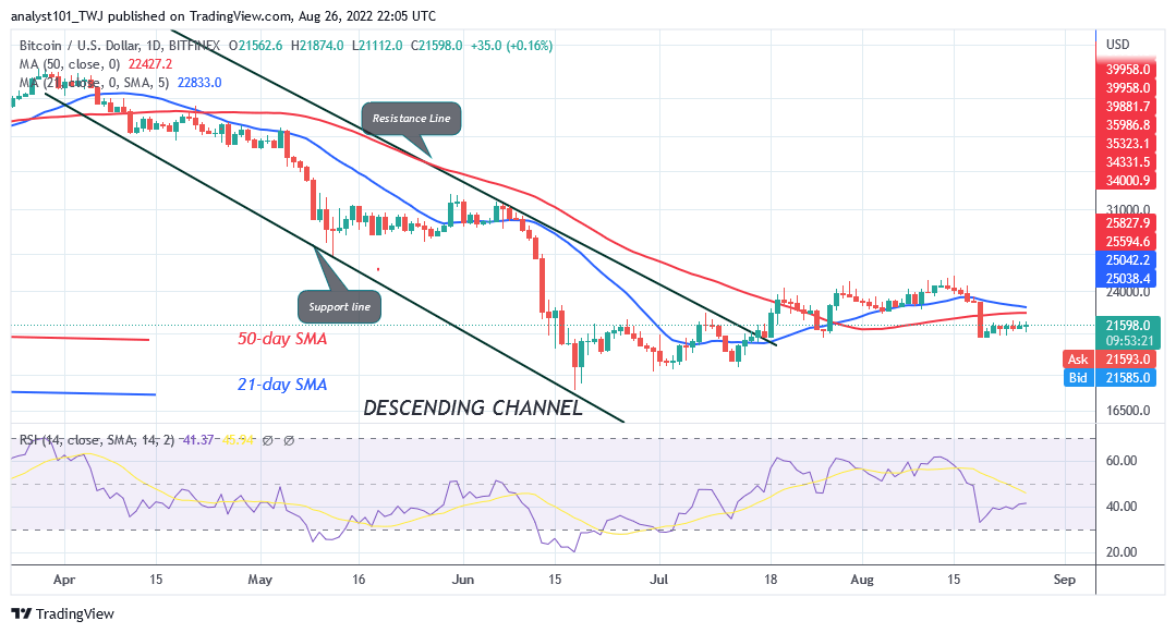 鲍威尔演讲完后BTC 价格暴跌并跌破 2.07 万美元<strong></p>
<p>BTC</strong>，下一步在哪