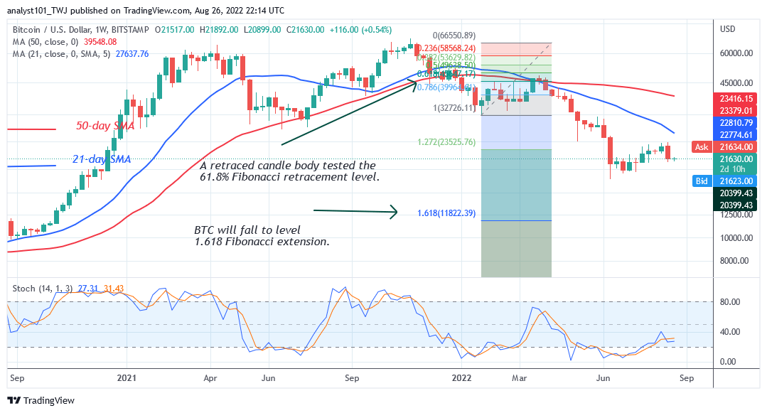 鲍威尔演讲完后BTC 价格暴跌并跌破 2.07 万美元<strong></p>
<p>BTC</strong>，下一步在哪