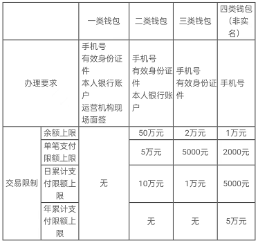 今天起<strong></p>
<p>币安钱包下载</strong>，宁波地铁正式开始试行！