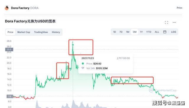 币安投资部-老鼠仓之家<strong></p>
<p>币安BNB</strong>！！！