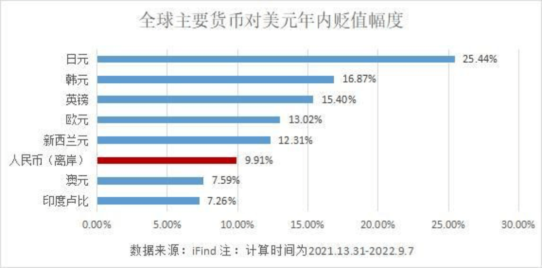 FXTM富拓：血雨腥风的汇率战已经开打<strong></p>
<p>币富</strong>，欧元破1，人民币破7，只是前奏？
