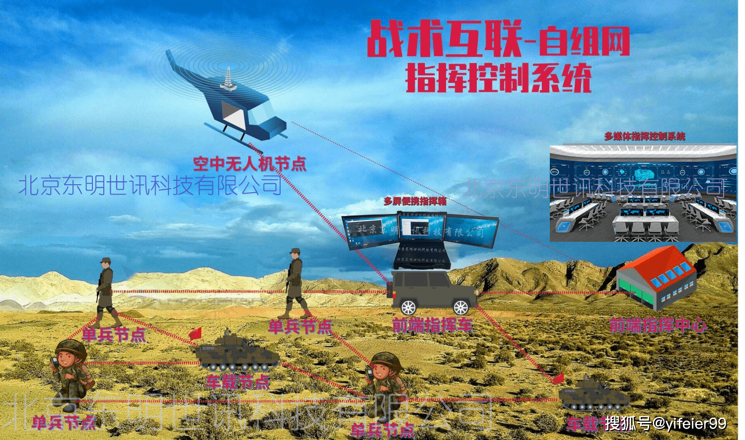 无线图传有那几种<strong></p>
<p>法币有几种</strong>？应急通信有哪几种？应急通信无线传输方案有哪几种