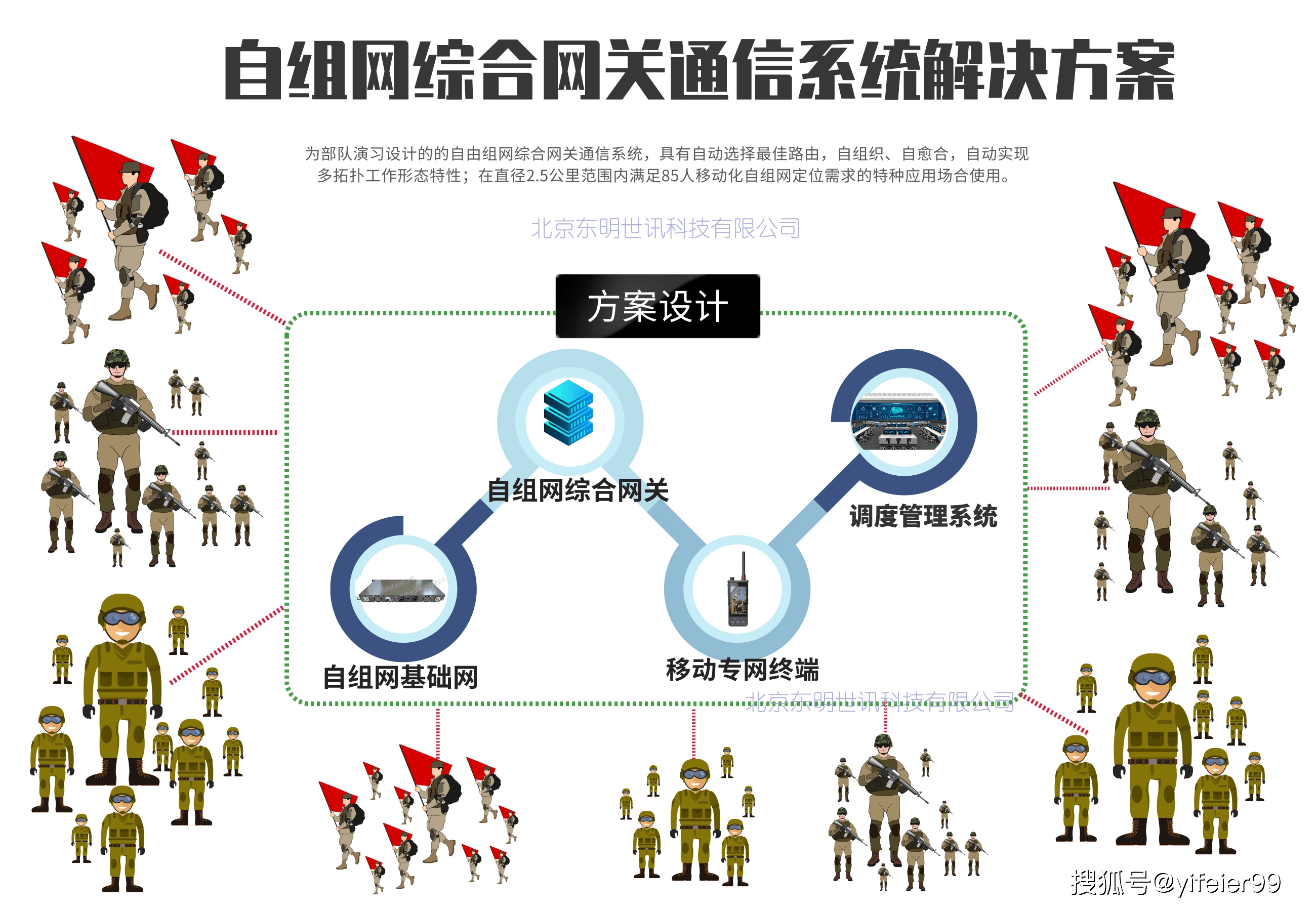 无线图传有那几种<strong></p>
<p>法币有几种</strong>？应急通信有哪几种？应急通信无线传输方案有哪几种