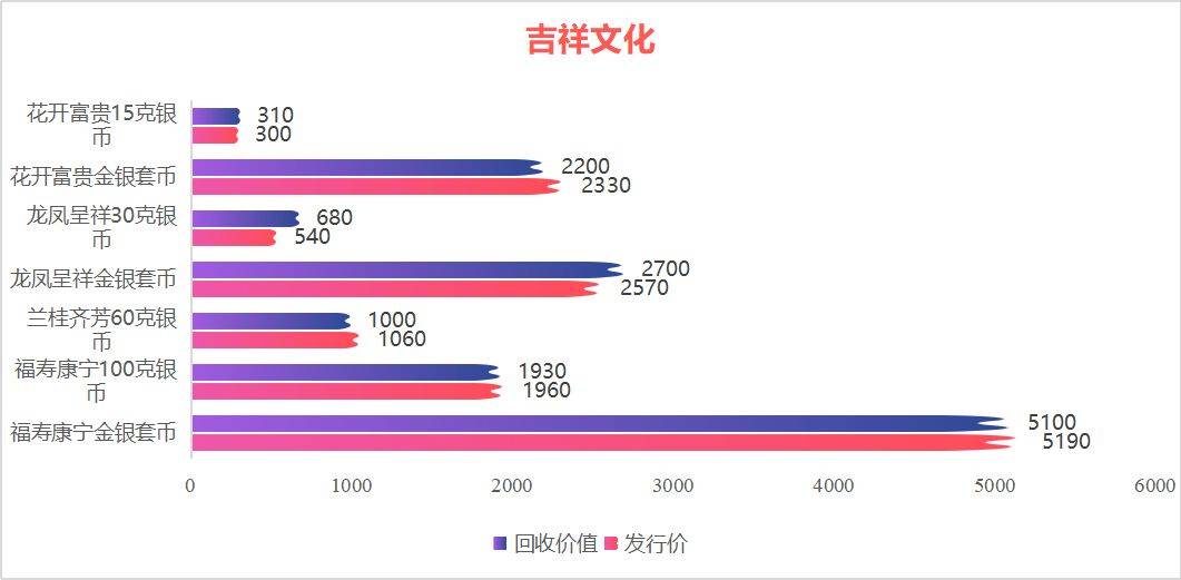 520纪念币不行了？是发行量过大<strong></p>
<p>人们币</strong>，还是人们学精了？