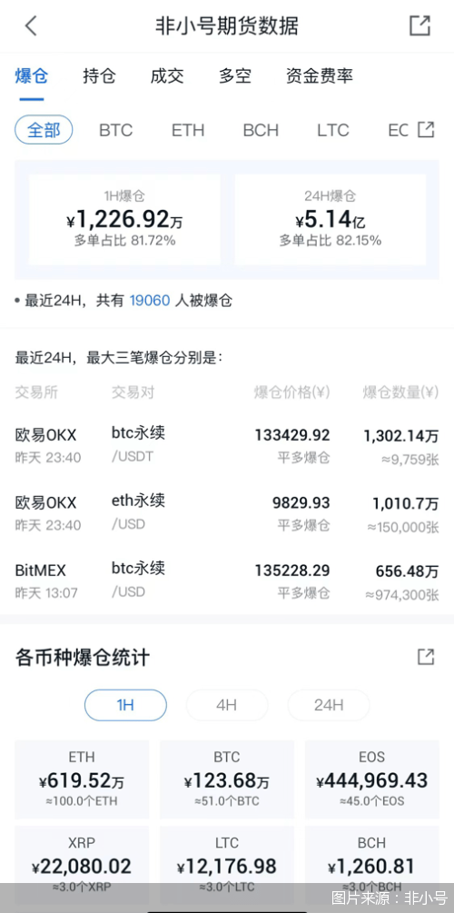比特币跌破2万美元、1.9万币民遭血洗<strong></p>
<p>币民</strong>！虚拟货币多方风险要警惕