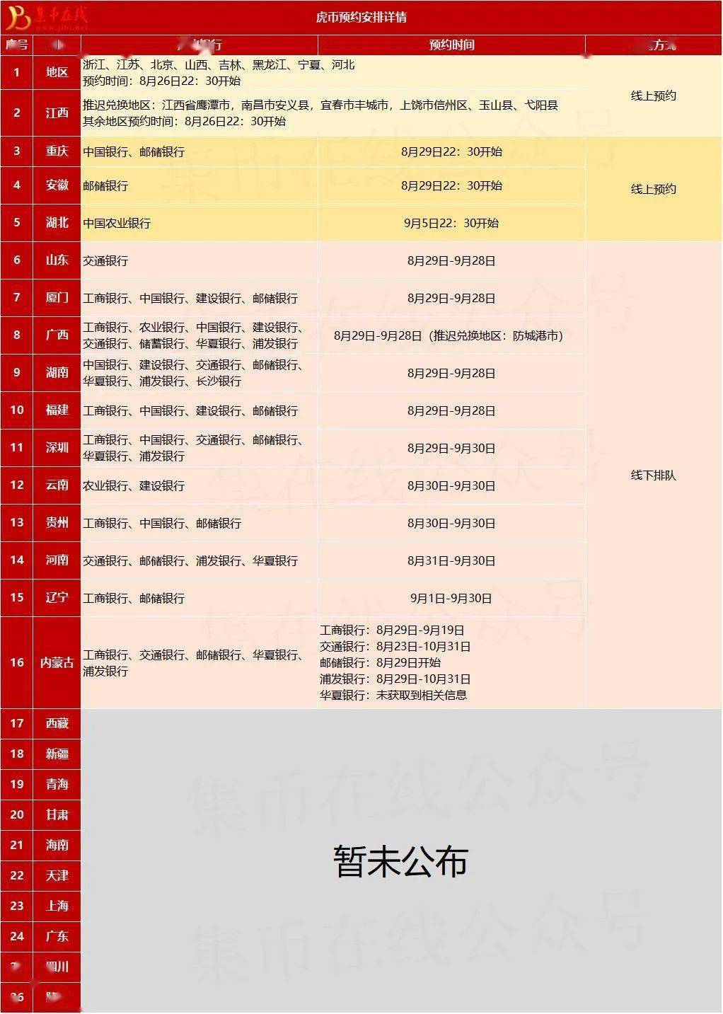 虎币面值开约<strong></p>
<p>曰币站</strong>！今晚22:30开启！面值5元！下一站预约黄山币！