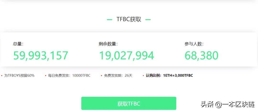 詹姆斯·邦德也发币？明星发币无一成功<strong></p>
<p>币币网</strong>，币价跌去99.95%