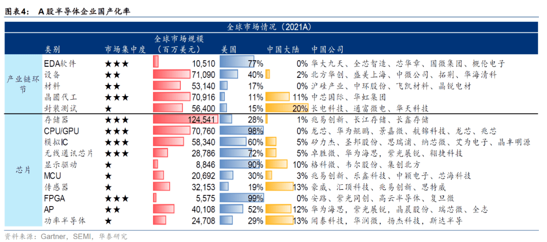 GPU退潮的背后是虚拟币世界的崩塌