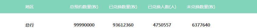 泰山、武夷山币接连下跌<strong></p>
<p>元币网</strong>，二轮生肖币全面上涨，二牛将上20元？