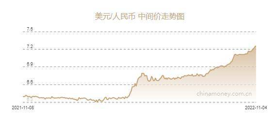 人民币兑美元中间价报7.2555元<strong></p>
<p>元币网</strong>，下调83个基点