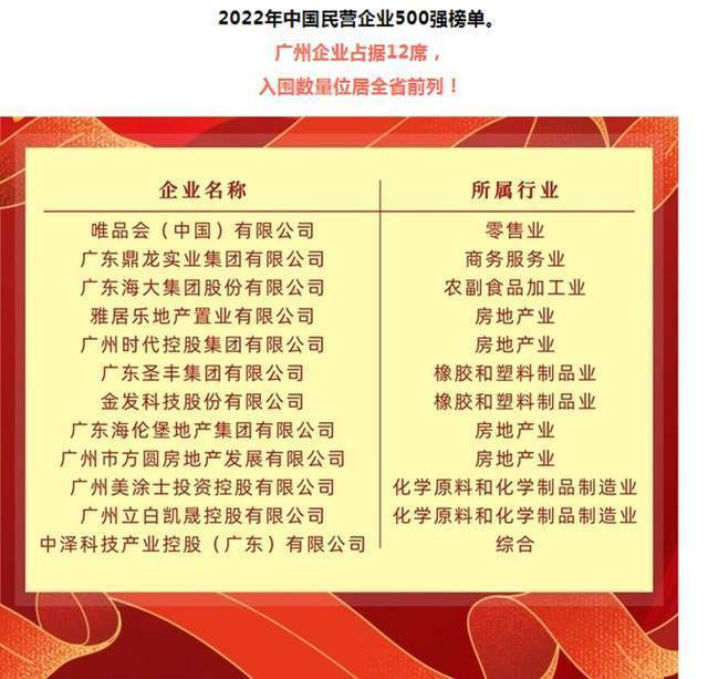 山东“济南大黑马”：32岁创公司<strong></p>
<p>江南币</strong>，今年入436亿，居广州民企前6强