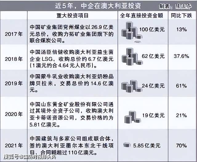 中国弃澳<strong></p>
<p>币澳</strong>，印度帮俄！中国在澳投资减少70%，印度买俄煤付人民币