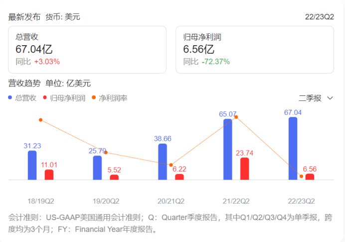 以太坊合并后：英伟达受难<strong></p>
<p>以太币坊</strong>，“矿工”暴富梦终结