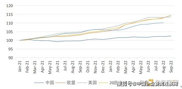 辜卢密推荐——2022全球加密金融市场报告：金融危机下的行业新生