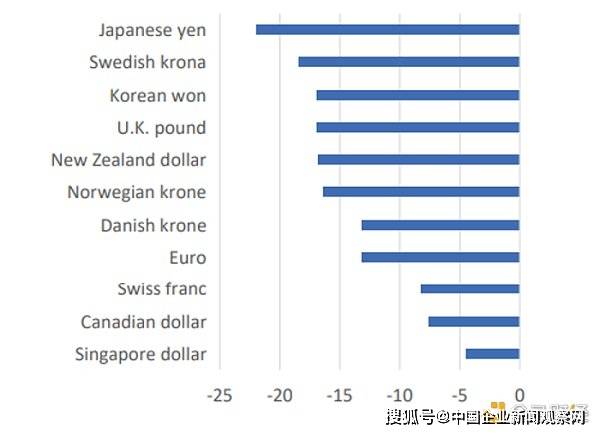 辜卢密推荐——2022全球加密金融市场报告：金融危机下的行业新生