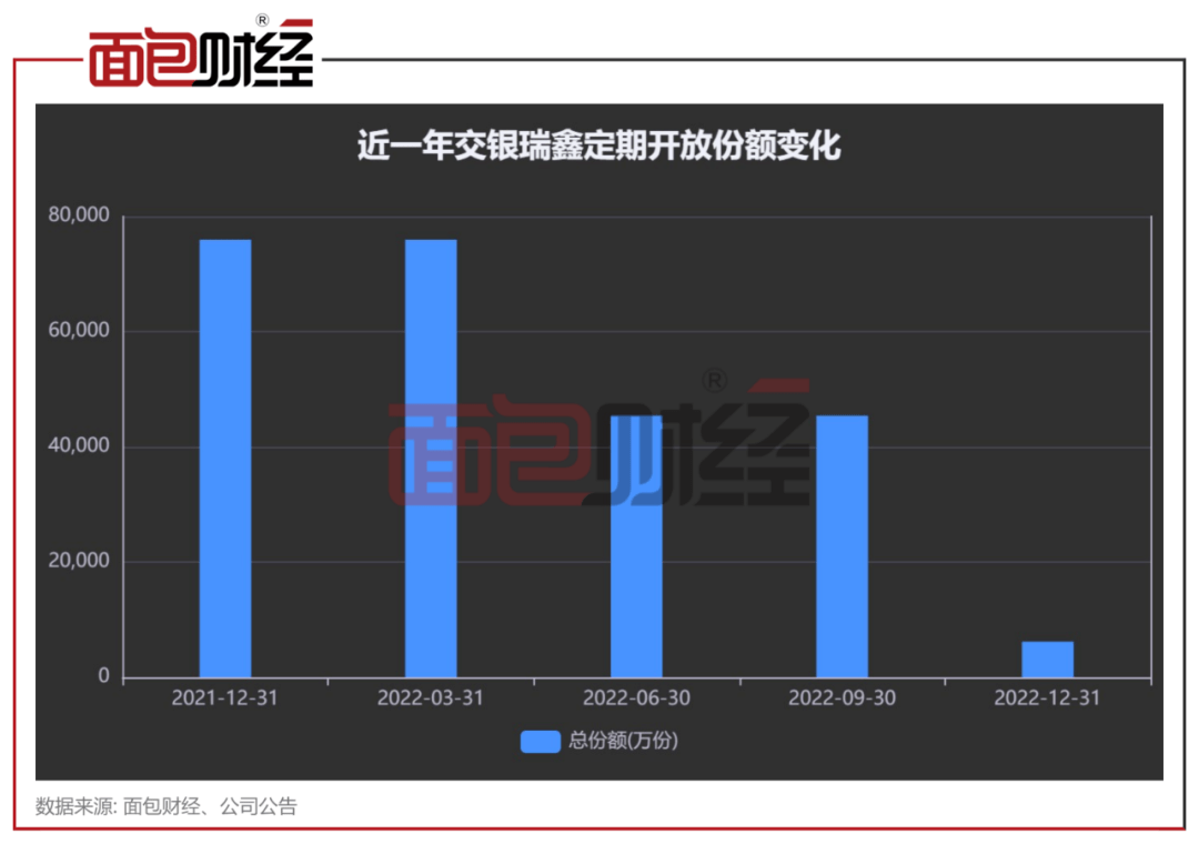 机构出逃<strong></p>
<p>工商银行股票</strong>！交银施罗德基金这只产品份额直降86%