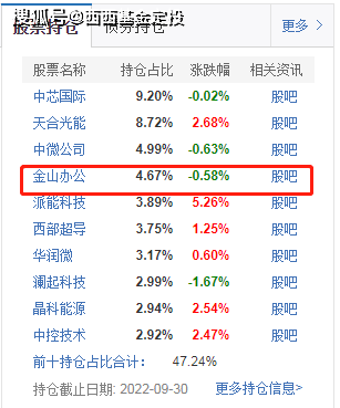 股票市场分化非常严重