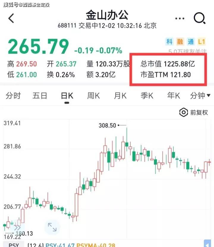 股票市场分化非常严重