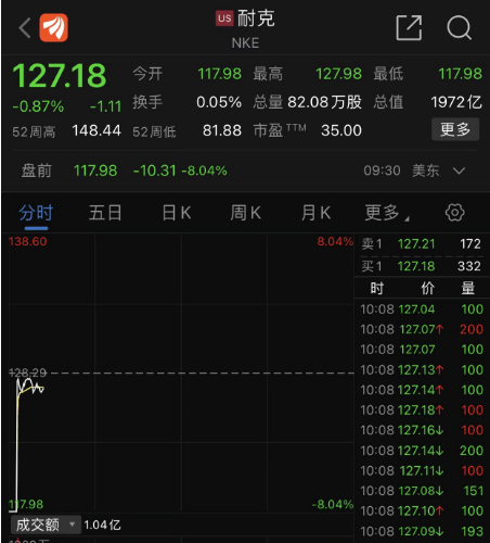 突发！纽交所据称出现技术故障<strong></p>
<p>东方财富股票</strong>，大摩等多只金融股因异常波动短暂停牌