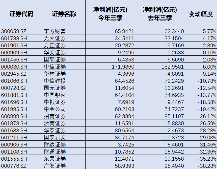 2022年最令投资者失望的股票：歌尔股份、海康威视还是东方财富<strong></p>
<p>东方财富股票</strong>？