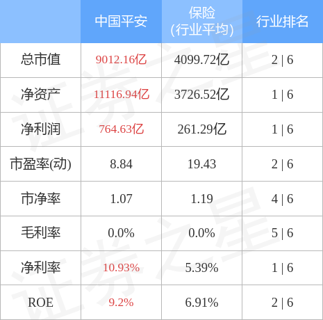 股票行情快报：中国平安（601318）2月10日主力资金净卖出2.49亿元