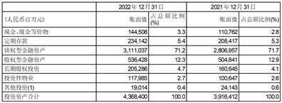 中国平安保险（集团）股份有限公司2022年度报告摘要