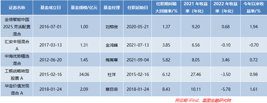 来不及了<strong></p>
<p>平安股票</strong>！赶紧上车