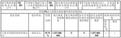 宁波银行股份有限公司2022年度报告摘要