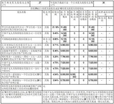 宁波银行股份有限公司2022年度报告摘要