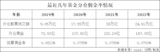 4000分析师<strong></p>
<p>兴业证券股票</strong>，征战200亿分仓“江湖”！