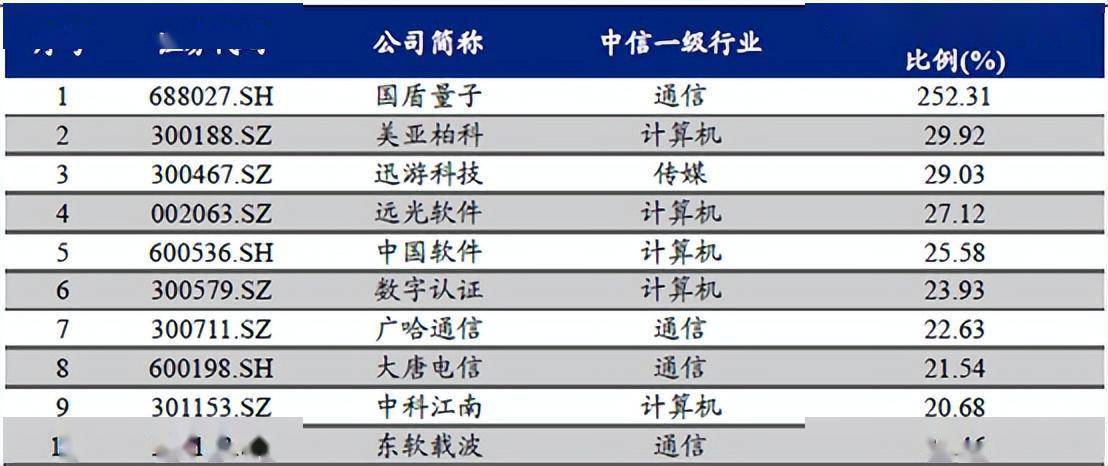 “中特估”的十个选股思路（附股）