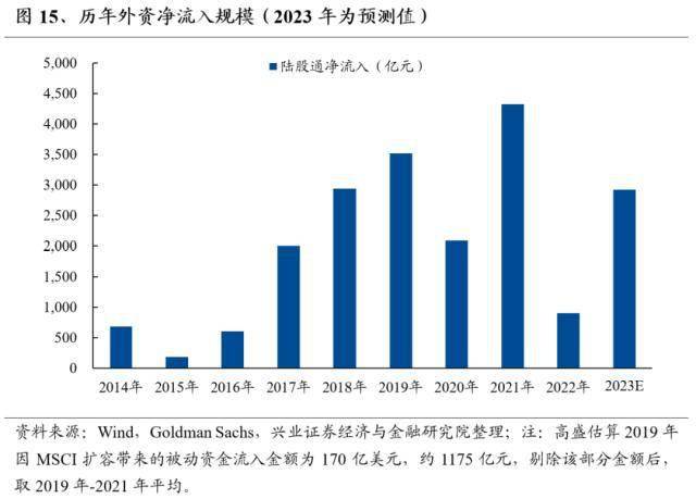 外资开年大举买入<strong></p>
<p>兴业证券股票</strong>，是短期还是趋势？会带来什么影响？