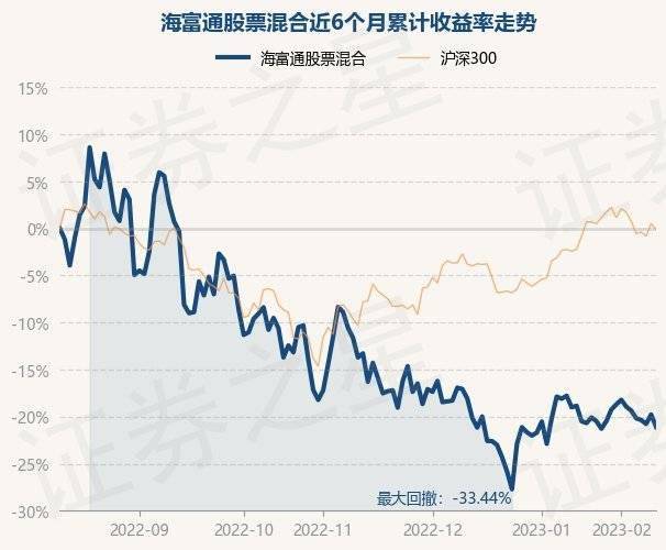 2月10日基金净值：海富通股票混合最新净值1.2656<strong></p>
<p>海富通股票</strong>，跌1.64%
