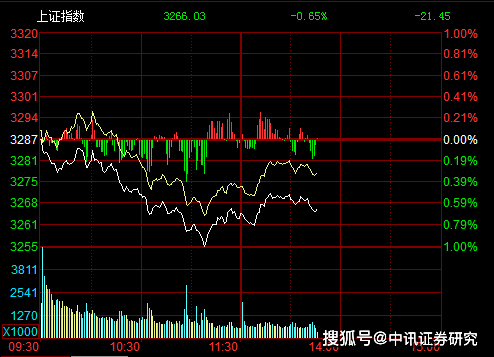 集合竞价选股法
