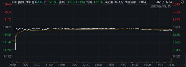 纽交所“惊险一刻”：多只蓝筹股暴跌停牌<strong></p>
<p>股票几点开盘</strong>！谷歌摊上大事了？美司法部起诉并呼吁分拆！