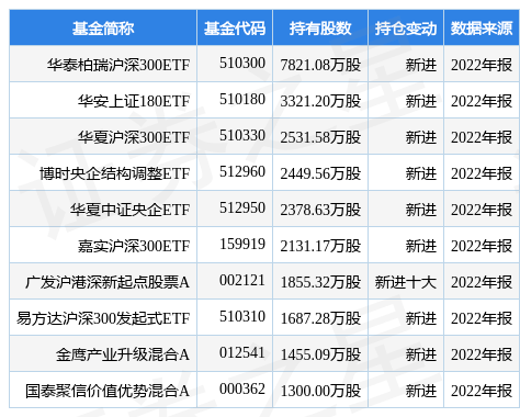 中国联通最新公告：324.0375万股限制性股票将解锁、上市流通