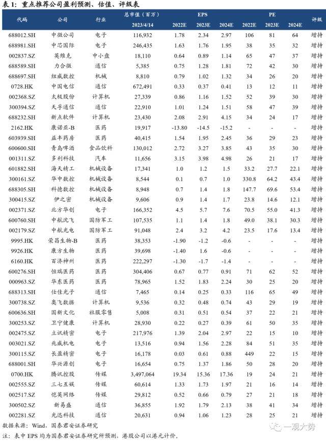 国君策略：大象也能起舞