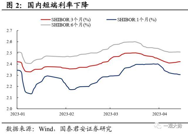 国君策略：大象也能起舞