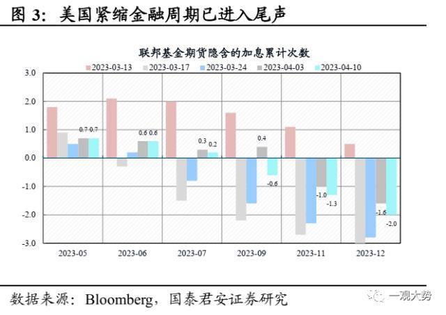 国君策略：大象也能起舞